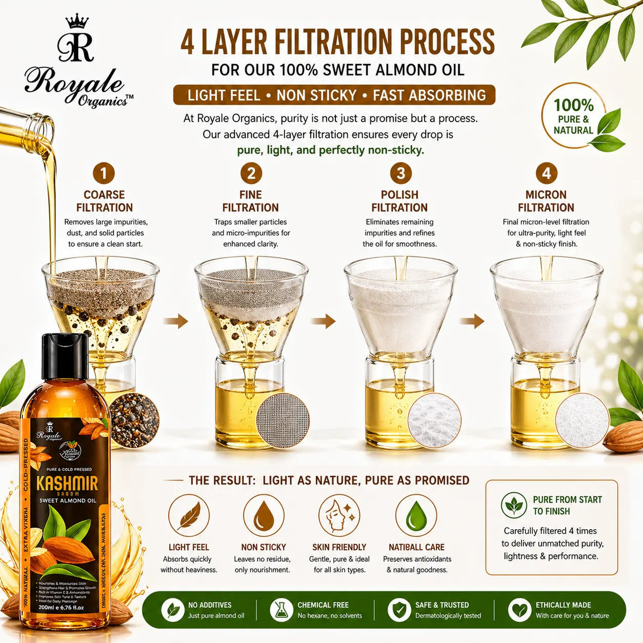 Almond Light Massage Oil (Face, Hair & Nails) 1+1 Free -99+99ml